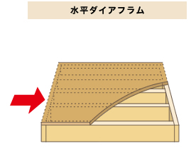 水平ダイアフラム