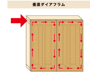 垂直ダイアフラム