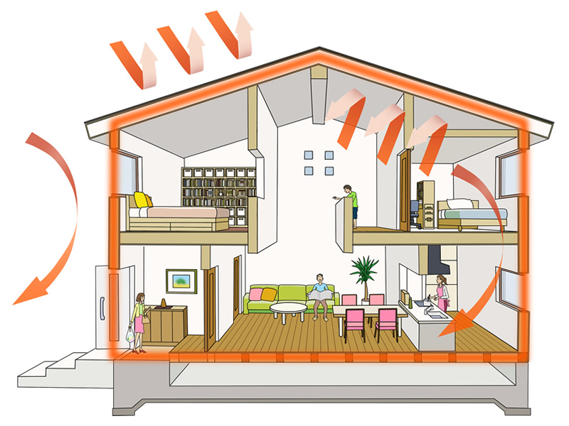 ZEH水準省エネ住宅で高断熱・高気密で健康・快適・エコに暮らす 