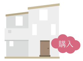 売却/購入