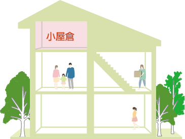 小屋倉